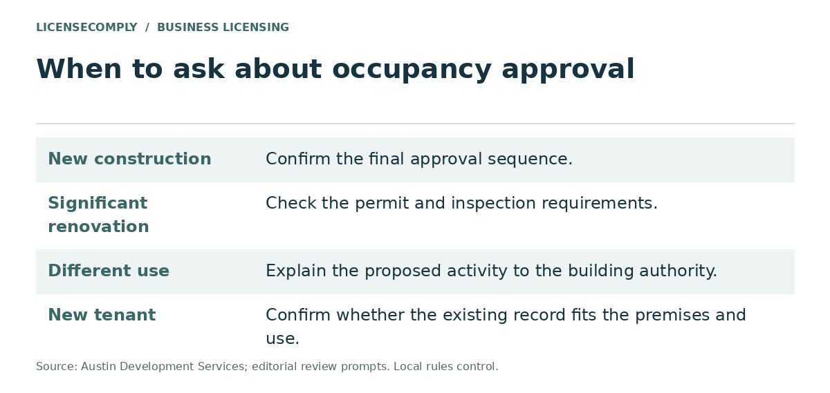 When to ask about occupancy approval: new construction, significant renovation, a different use, or a new tenant in an existing space.