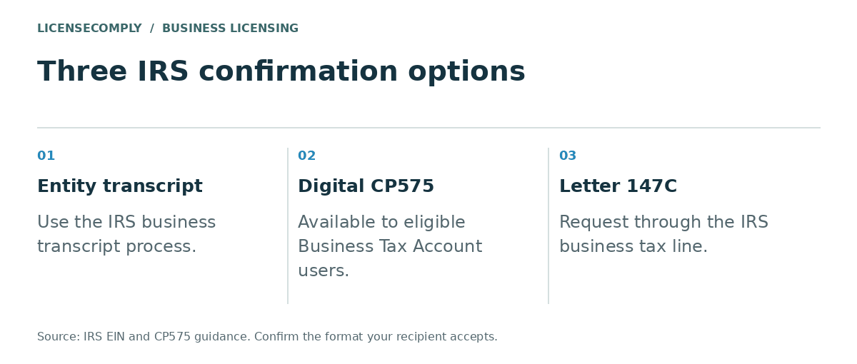Three IRS EIN confirmation options: entity transcript, digital CP575 for eligible Business Tax Account users, and Letter 147C by phone.