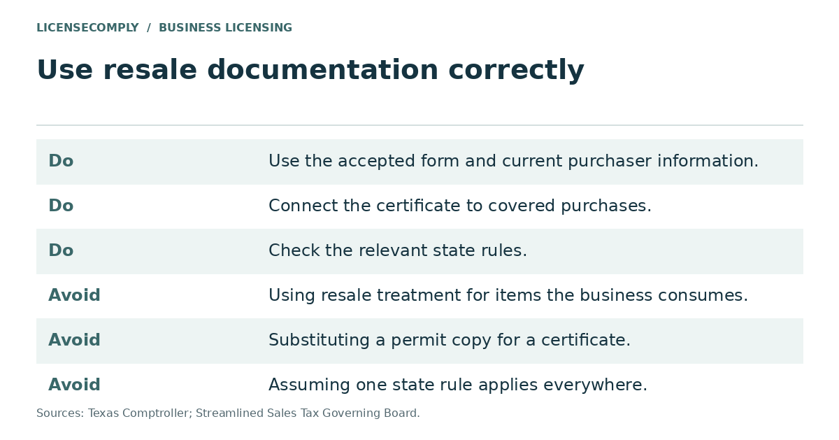 Resale certificate dos and don'ts: use the accepted form and current information, tie it to covered purchases, check state rules; avoid using it for items the business consumes, substituting a permit copy, or assuming one state's rule applies everywhere.