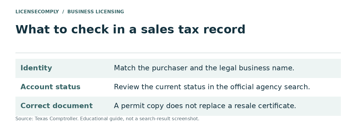 Three checks for a sales tax record: match the purchaser to the legal business name, review account status in the official agency search, and remember a permit copy does not replace a resale certificate.