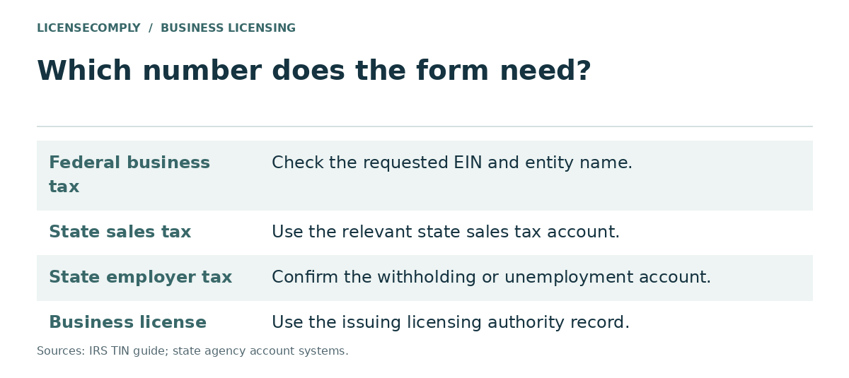 Guide to which number a form needs: EIN for federal business tax, state sales tax account, state employer withholding or unemployment account, or the licensing authority's license number.